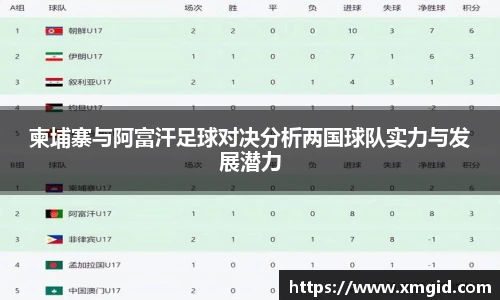 柬埔寨与阿富汗足球对决分析两国球队实力与发展潜力